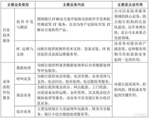 “金融工廠”上市迷霧 上千員工未繳社保，竟然還能登陸資本市場？