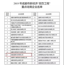 2019年新經(jīng)濟(jì)雙百工程名單揭曉 交子金融科技中心入駐企業(yè)入圍，專注金融信息技術(shù)與流程外包服務(wù)