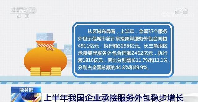 從業(yè)務(wù)結(jié)構(gòu)看 我國離岸服務(wù)外包質(zhì)效雙升，金融外包成新增長極